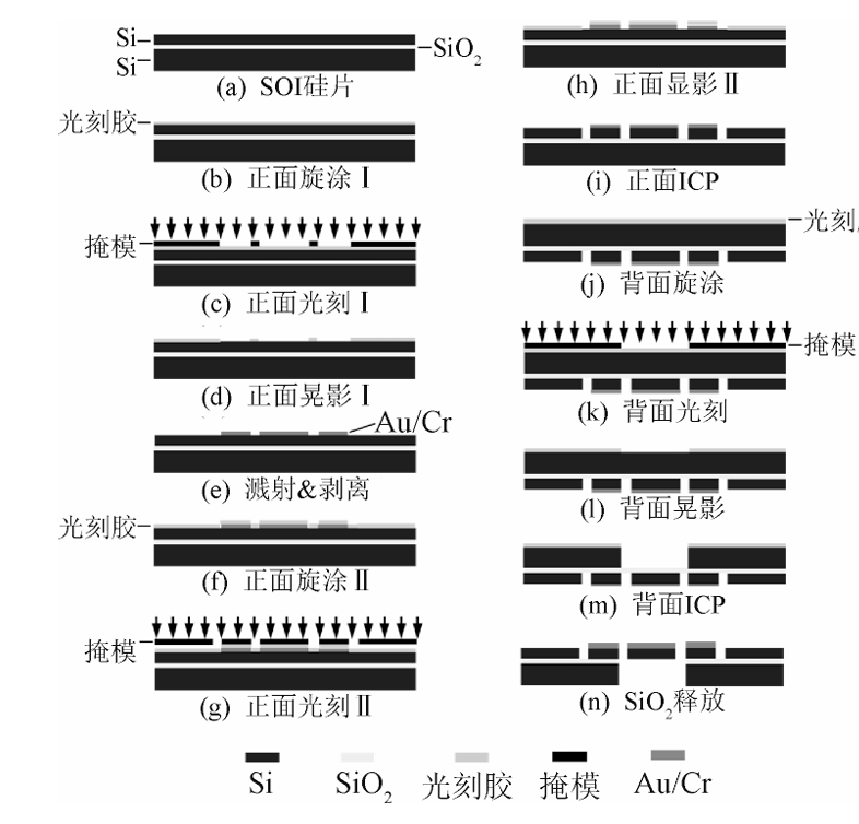 微小型光開關(guān)的加工流程圖 - 廣西科毅光通信 微小型光開關(guān)的加工流程圖 - 廣西科毅光通信