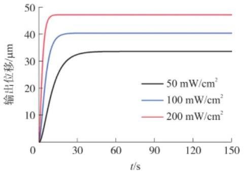 光開關(guān)驅(qū)動性能測試平臺-廣西科毅光通信