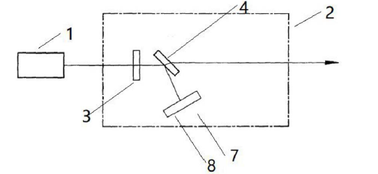激光功率衰減器基礎(chǔ)實(shí)施例結(jié)構(gòu)框圖 - 廣西科毅光通信