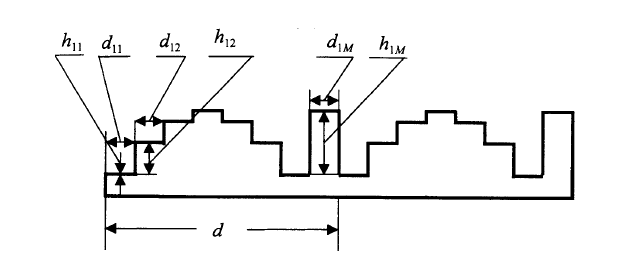 一維位相板分布示意圖，展示周期d與M等分位相結(jié)構(gòu) -廣西科毅光通信