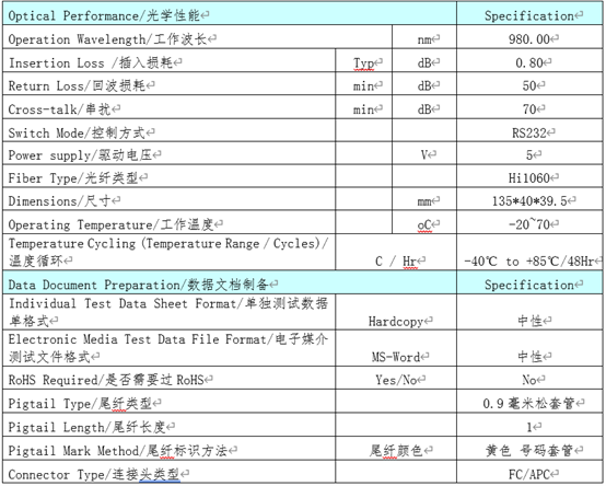 OSW-1×4-Hi 980nm機械式光開關規(guī)格參數(shù)表 - 廣西科毅光通信 OSW-1×4-Hi 980nm機械式光開關規(guī)格參數(shù)表 - 廣西科毅光通信