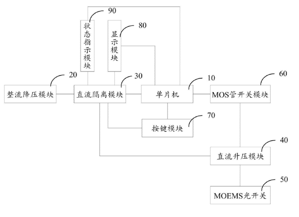 MOEMS光開關(guān)驅(qū)動電路結(jié)構(gòu)框圖 - 廣西科毅光通信 MOEMS光開關(guān)驅(qū)動電路結(jié)構(gòu)框圖 - 廣西科毅光通信