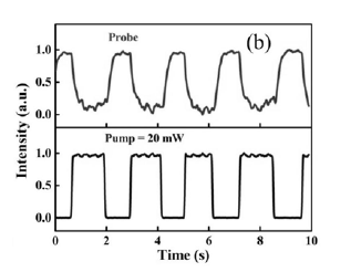 復(fù)合材料超構(gòu)表面結(jié)構(gòu)示意圖 - 廣西科毅光通信 復(fù)合材料超構(gòu)表面結(jié)構(gòu)示意圖 - 廣西科毅光通信