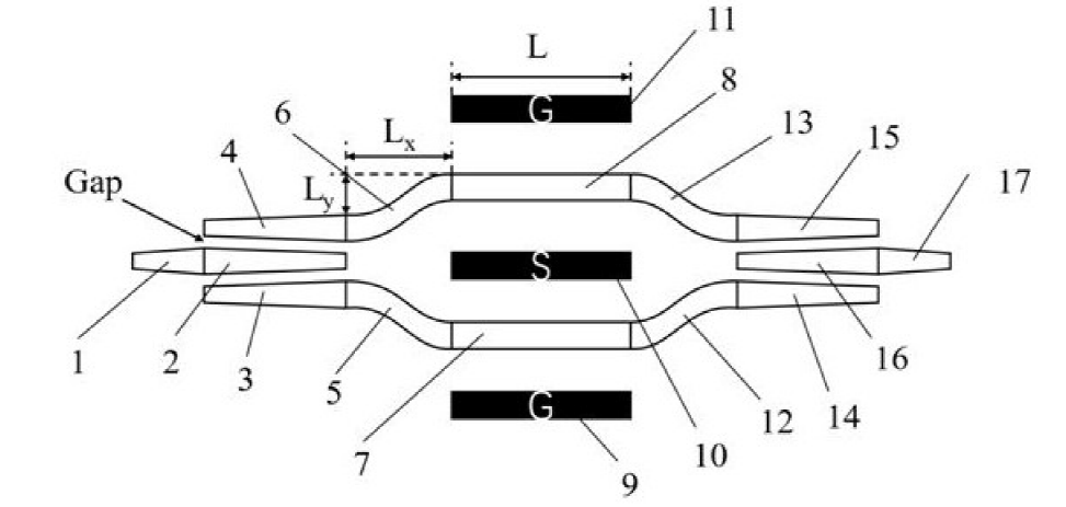 薄膜鈮酸鋰光開關核心單元 - 馬赫-曾德干涉儀結構 - 廣西科毅光通信 薄膜鈮酸鋰光開關核心單元 - 馬赫-曾德干涉儀結構 - 廣西科毅光通信