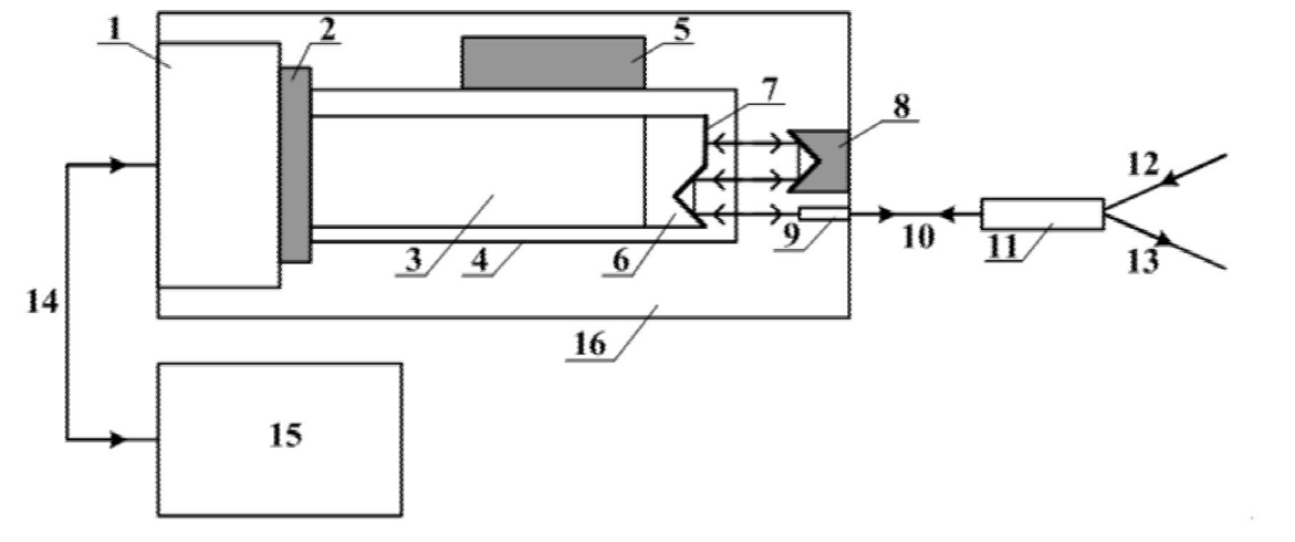 緊湊型高速振蕩光纖延遲線結(jié)構(gòu)示意圖 - 廣西科毅光通信 緊湊型高速振蕩光纖延遲線結(jié)構(gòu)示意圖 - 廣西科毅光通信