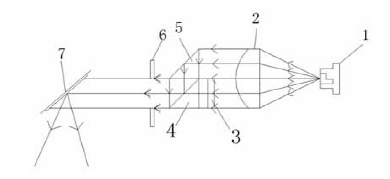 MEMS激光雷達(dá)發(fā)射光路光線傳輸路徑示意圖 - 廣西科毅光通信