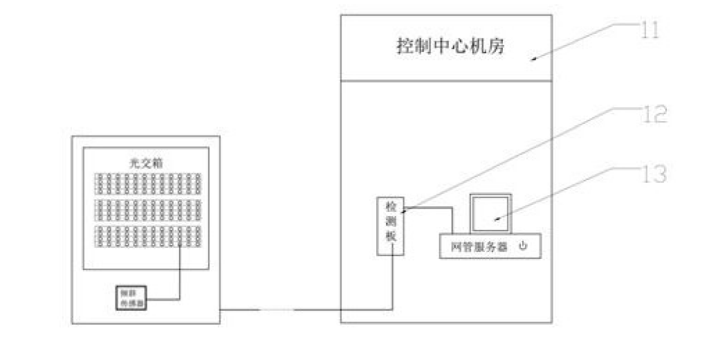 光纖鏈路連接示意圖 - 廣西科毅光通信
