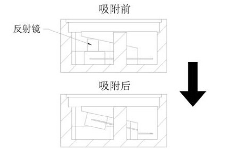 狀態(tài)變化示意圖  -  廣西科毅光通信