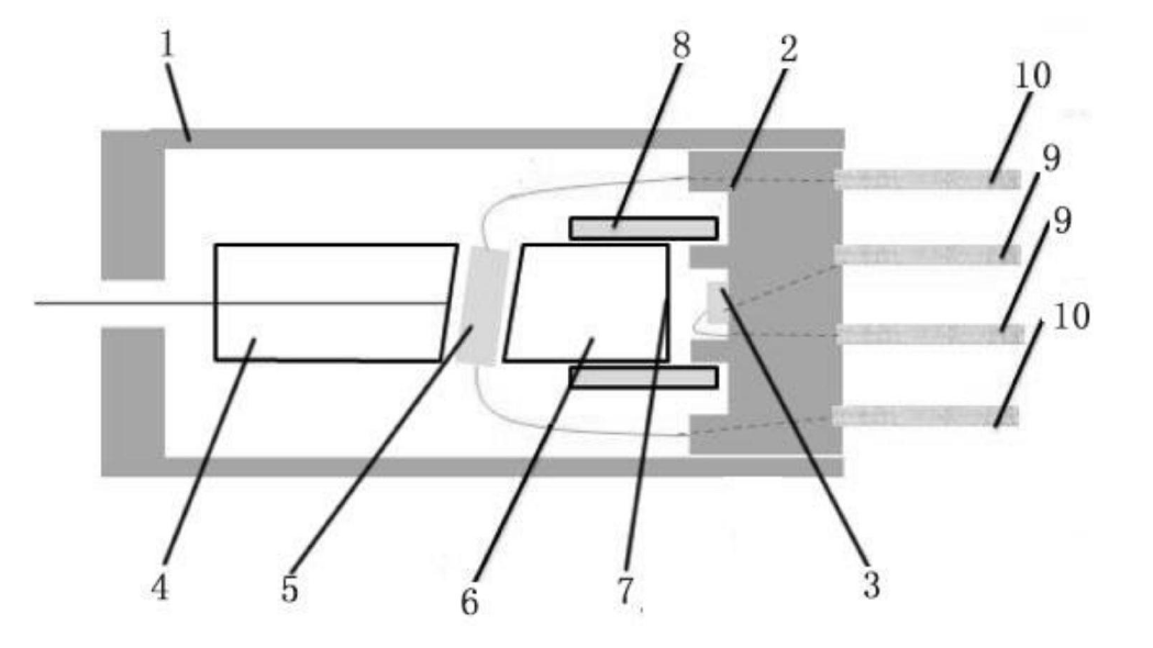 集成TAP-PD可調(diào)光衰減器實(shí)施例4示意圖 - 廣西科毅光通信 集成TAP-PD可調(diào)光衰減器實(shí)施例4示意圖 - 廣西科毅光通信